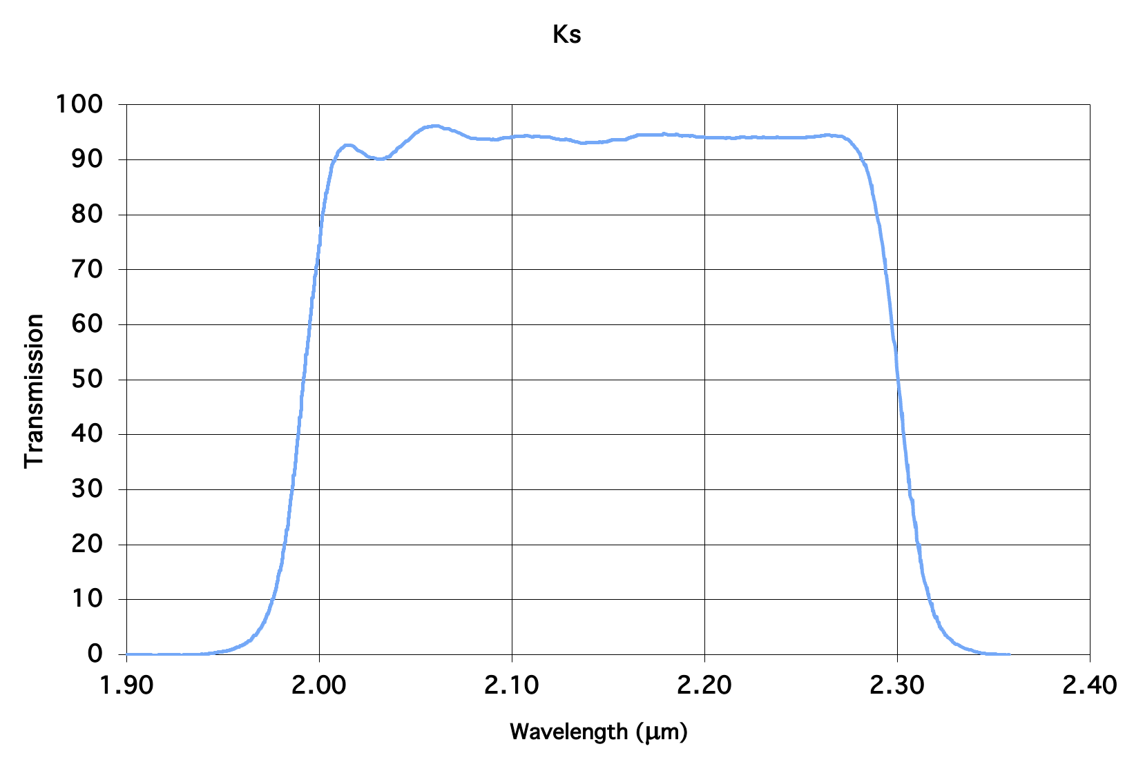 _images/2mass_ks_rsr.png
