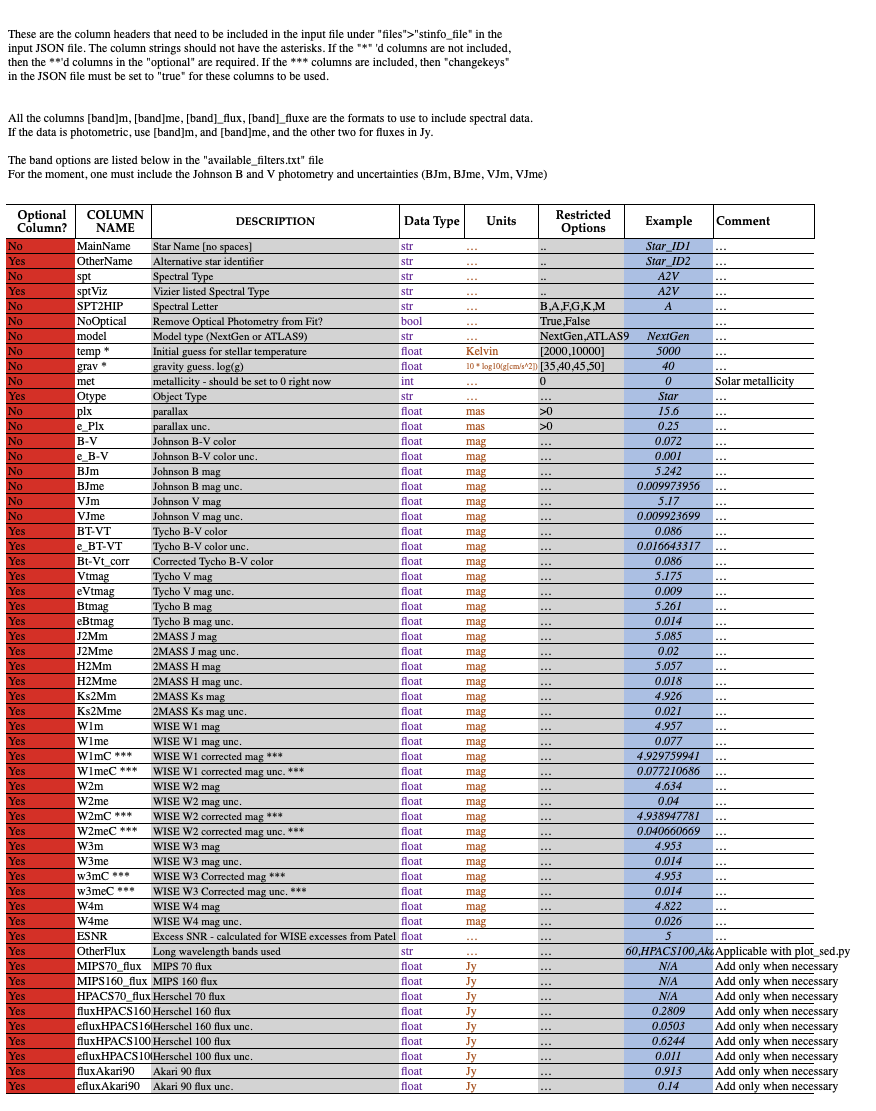 Screenshot of the contents of the user input description file. Interactive one below.
